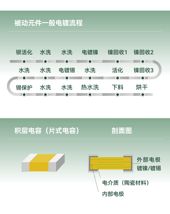 365Ӣ������(����)���޹�˾-Official website