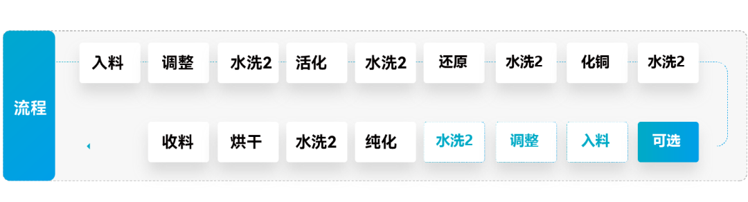 365Ӣ������(����)���޹�˾-Official website